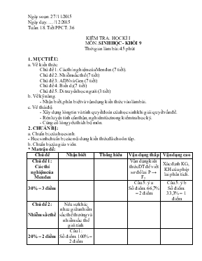 Kiểm tra  học kì I môn sinh học - Khối 9 thời gian làm bài 45 phút